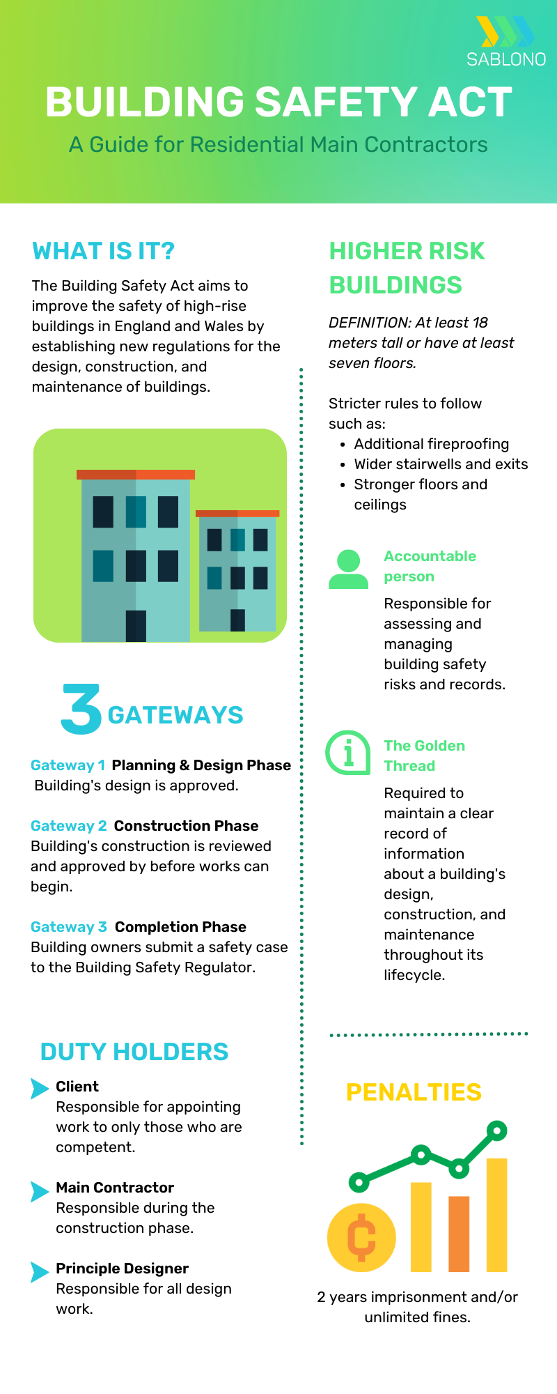 The Ultimate Guide to the Building Safety Act Ensuring Accountability